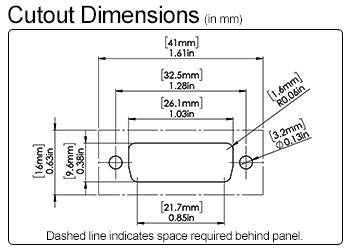 DVI Cutout Dimensions