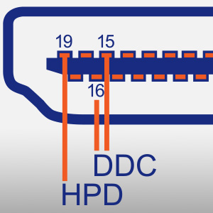 Tech Info: Hot Plug Detect, DDC, and EDID