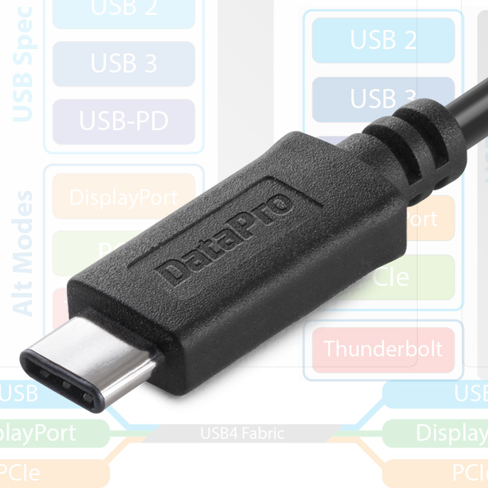 New! DataPro's USB4 Guide and FAQ