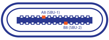 USB Type-C Analog SBU Pins