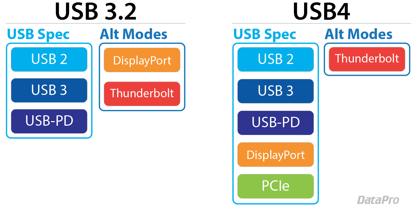 USB4 Spec Diagram