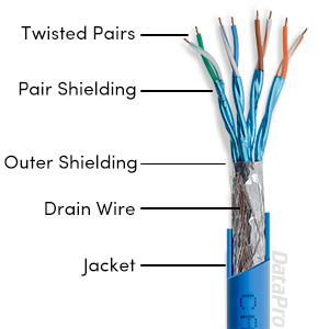 Tech Info: Cat7 Ethernet Cable