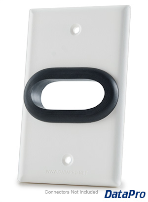 Faceplate with 2-inch Grommet Cutout