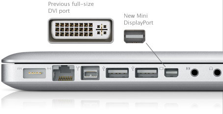 Mini displayport to thunderbolt 3