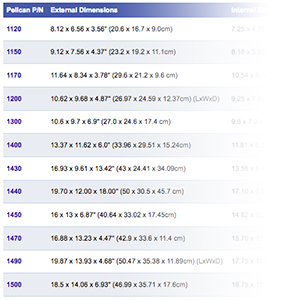 Pelican Dimensions Chart
