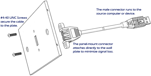 Panel-Mount USB 3.0 Type-B to Micro-B Cable -- DataPro