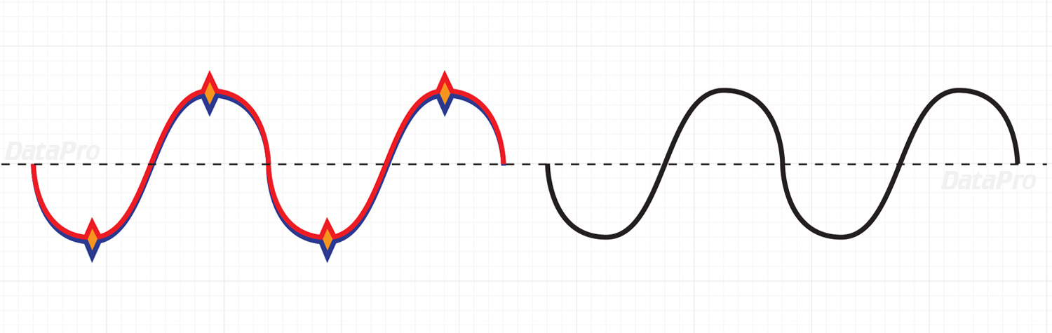 Comment fonctionne l'audio équilibré- étape3