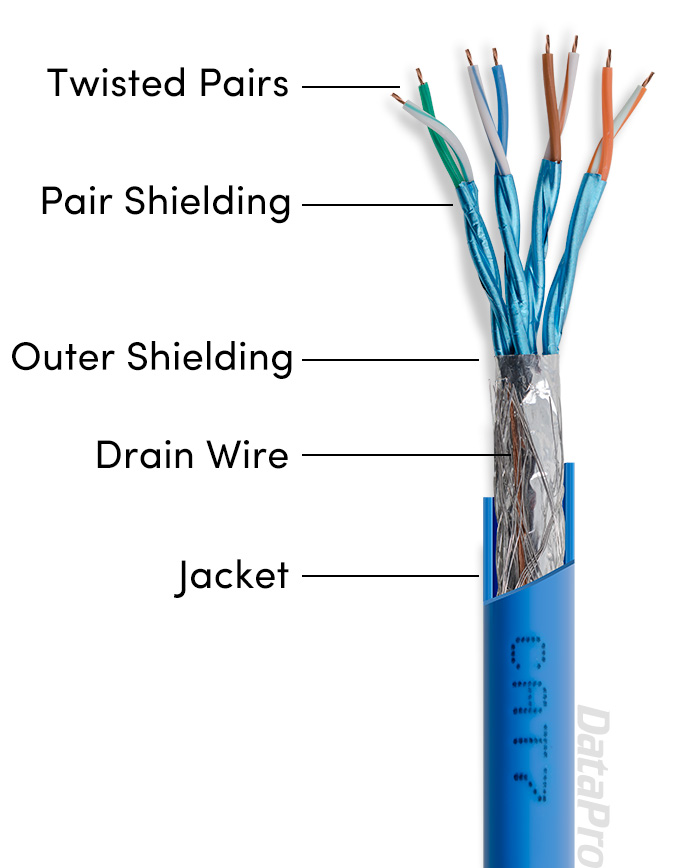 30m CAT7 High Speed Shielded Ethernet Cable 1000MHz 10Gbps RJ45