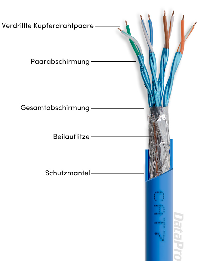 Cat7 Cutaway