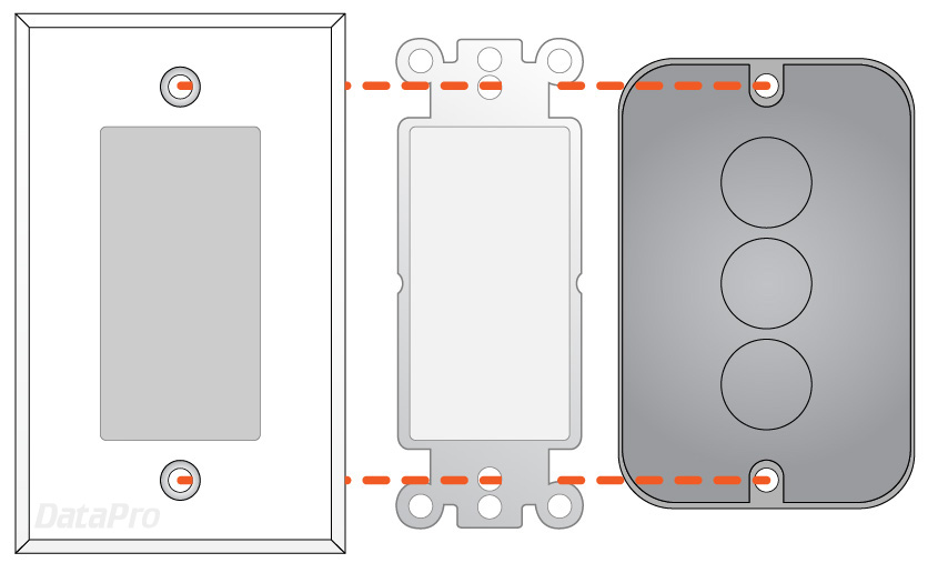 Gang Plate Mounting Through Decora