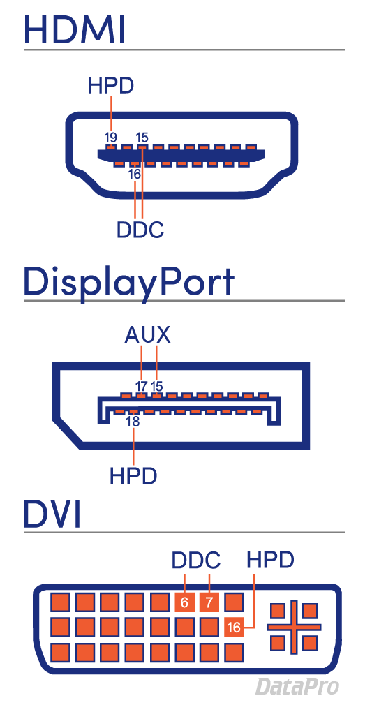 Hdmi Versions Chart