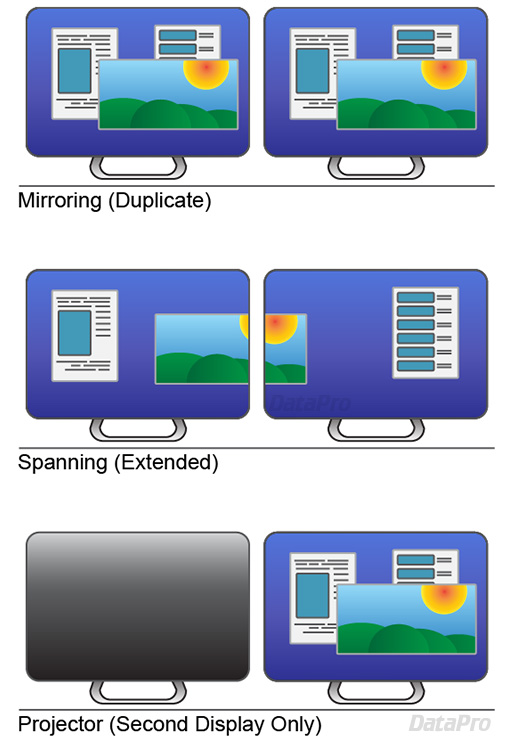 Dual Monitor Display Modes