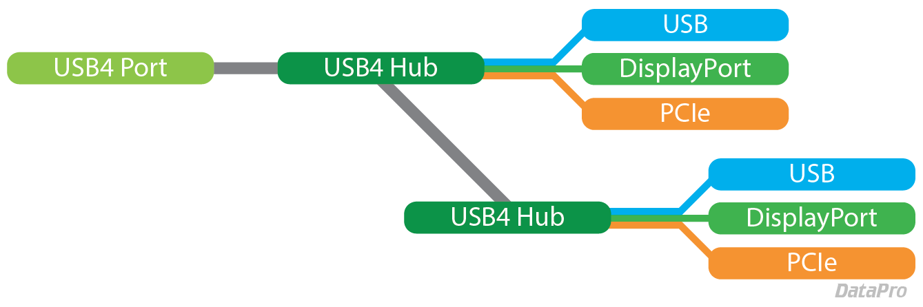 USB4 Fabric