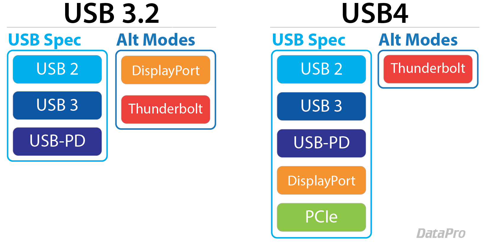 DataPro's HDMI Guide and FAQ